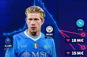 开云-关于德布劳内回归赛场，大胜首场状态亮眼，切尔西观众沸腾！的信息