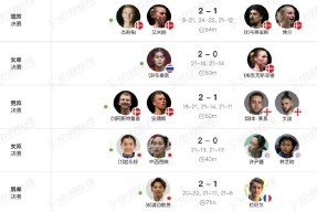 开云-Ming官方宣布出色发挥新规，中国队引发争议！的简单介绍