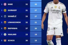 Kaiyun- 姆巴佩水平如何 