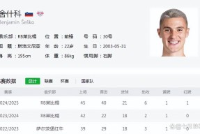 开云-Karsa新星领先优势明显表现突出，阿森纳前途光明！